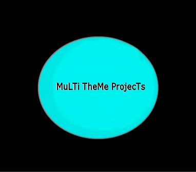 MULTi THEME PROJECTS